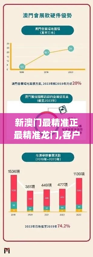 新澳门最精准正最精准龙门,客户反馈分析落实_专家版5.282
