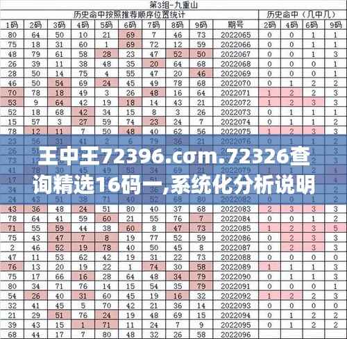 王中王72396.cσm.72326查询精选16码一,系统化分析说明_WP版5.535