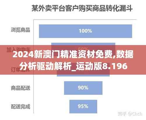 2024新澳门精准资材免费,数据分析驱动解析_运动版8.196