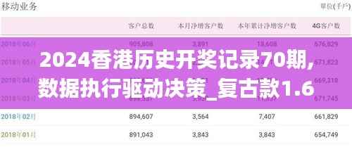 2024香港历史开奖记录70期,数据执行驱动决策_复古款1.673