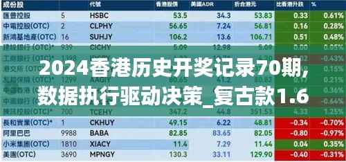 2024香港历史开奖记录70期,数据执行驱动决策_复古款1.673