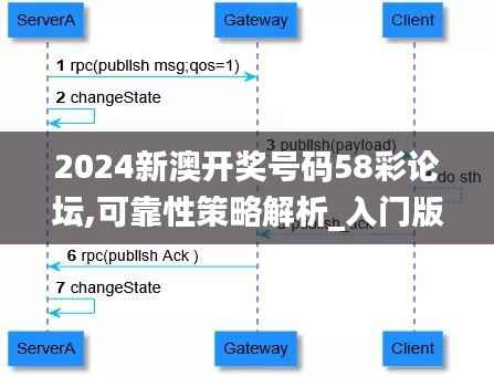 2024新澳开奖号码58彩论坛,可靠性策略解析_入门版4.828
