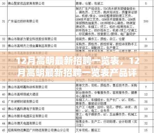 12月高明最新招聘一览表,职位评测与介绍