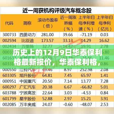 华泰保利格最新报价出炉,重塑智能生活,引领科技潮流