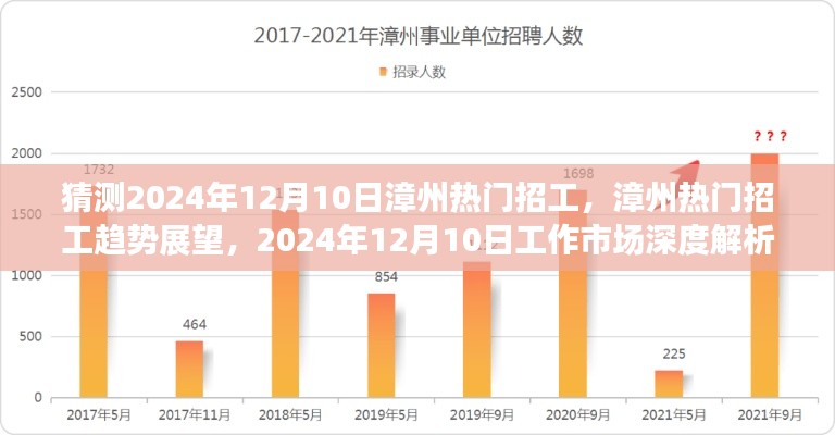 2024年漳州热门招工趋势展望,深度解析工作市场动态