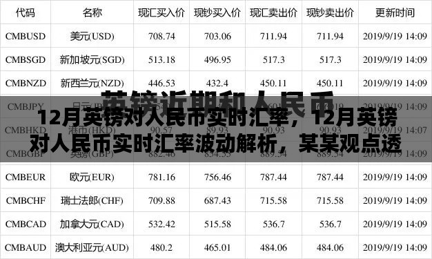 透视，12月英镑对人民币实时汇率波动解析及汇率走势预测