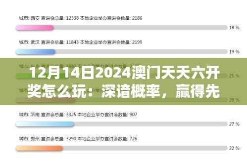 12月14日2024澳门天天六开奖怎么玩:深谙概率,赢得先机