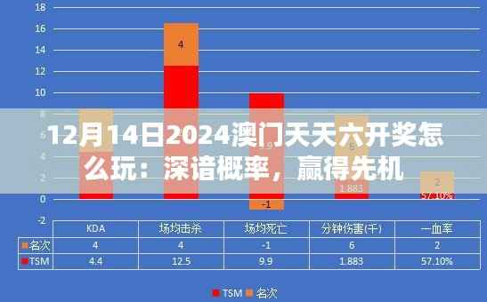 12月14日2024澳门天天六开奖怎么玩:深谙概率,赢得先机