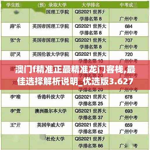 澳门f精准正最精准龙门客栈,最佳选择解析说明_优选版3.627