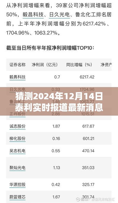 独家揭秘,预测泰利最新动态报道,揭晓2024年12月14日泰利实时消息更新