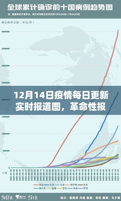 揭秘疫情每日更新实时报道图,科技新品与革命性报道工具亮相12月14日