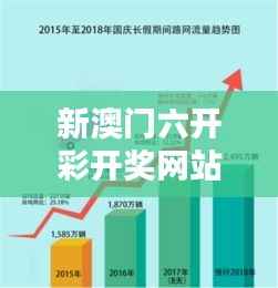 新澳门六开彩开奖网站:掌握最新开奖资讯及走势分析