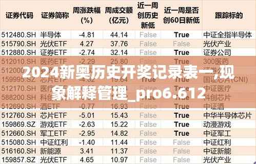 2024新奥历史开奖记录表一,现象解释管理_pro6.612