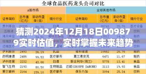 揭秘未来趋势,深度评测2024年12月18日009879估值产品,实时掌握实时估值与未来动向解析。