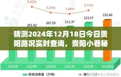 贵阳秘境小巷的特色小店,实时路况查询与别样城市风情体验预测明日路况之旅