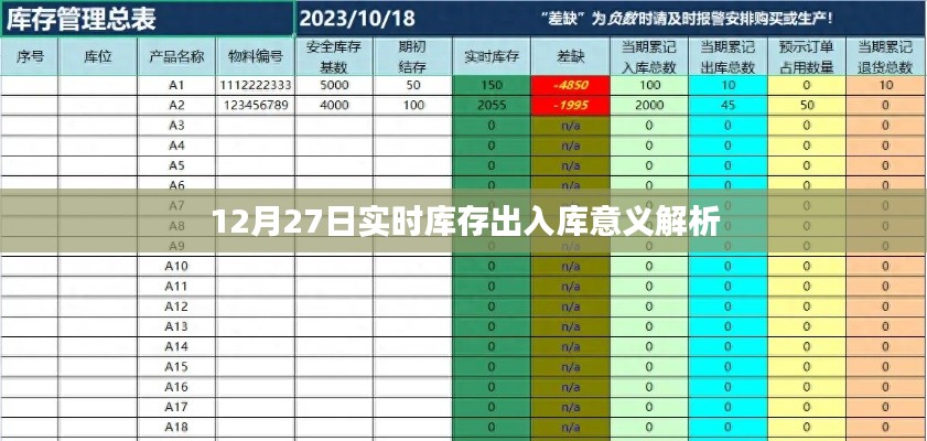 实时库存出入库意义解析,提高库存管理效率