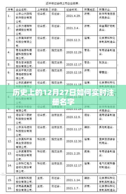 历史上的大事件,12月27日的重大事件与实时注册名字概述