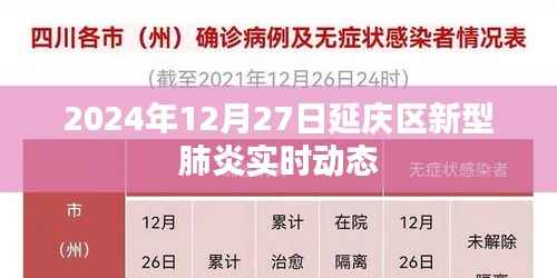延庆区新型肺炎实时动态更新(截至2024年12月27日)