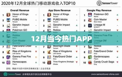 12月热门APP大盘点