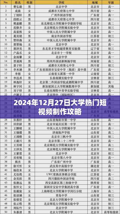大学热门短视频制作攻略(2024年最新)