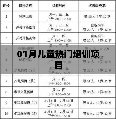 01月儿童热门培训项目一览