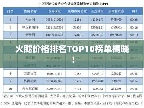 火腿价格排名TOP10榜单揭晓!