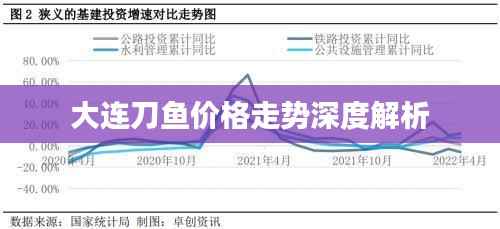 大连刀鱼价格走势深度解析