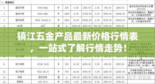 镇江五金产品最新价格行情表,一站式了解行情走势!