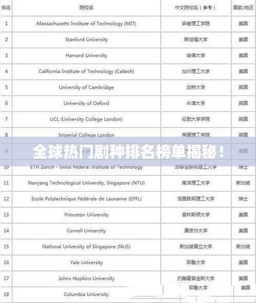 全球热门剧种排名榜单揭秘!