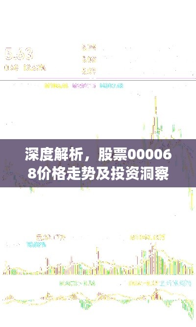 深度解析,股票000068价格走势及投资洞察