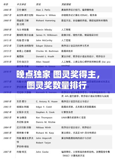 朝乾夕惕 第2页