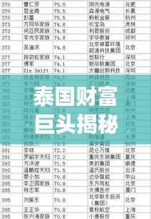 泰国财富巨头揭秘，TOP10富豪榜单重磅出炉！