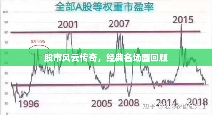 股市风云传奇,经典名场面回顾