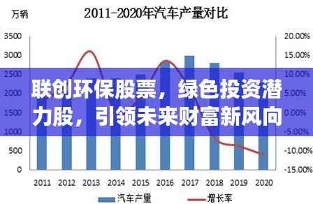 联创环保股票,绿色投资潜力股,引领未来财富新风向!