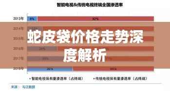蛇皮袋价格走势深度解析