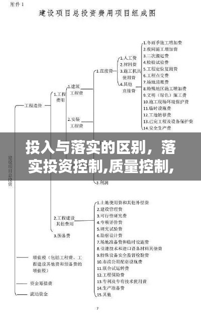 投入与落实的区别,落实投资控制,质量控制,进度控制的部门和人员