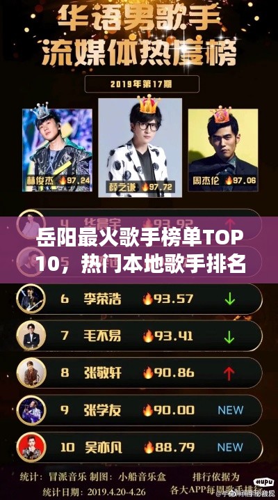 岳阳最火歌手榜单TOP10,热门本地歌手排名揭晓!