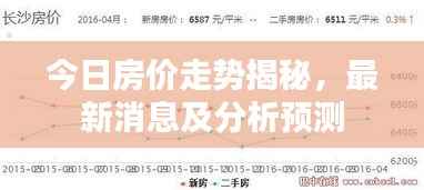 今日房价走势揭秘，最新消息及分析预测