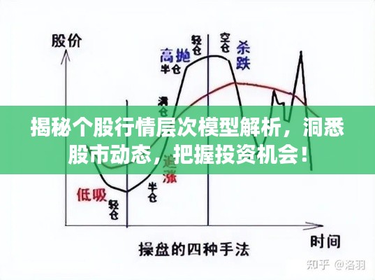 揭秘个股行情层次模型解析，洞悉股市动态，把握投资机会！